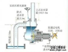 离心泵和自吸泵哪种好?工作原理详解!