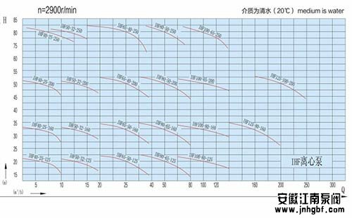 泵的特性曲线图