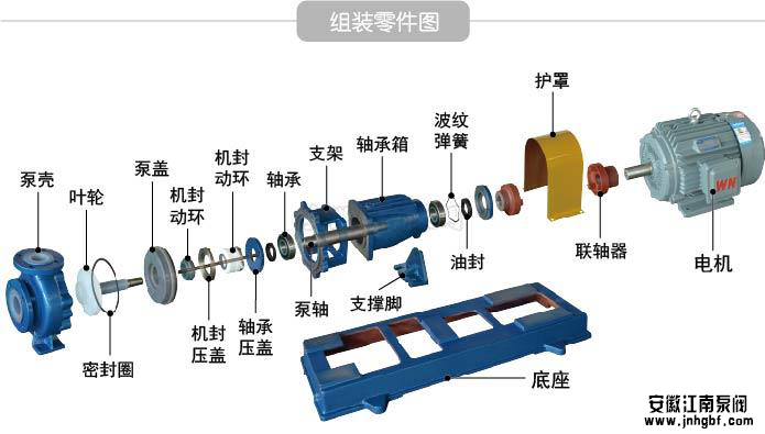 氟塑料离心泵易损件