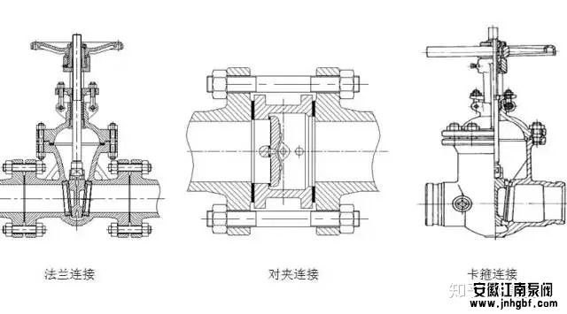 阀门