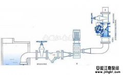 离心泵停泵发生水锤怎么办,江南教你一招!