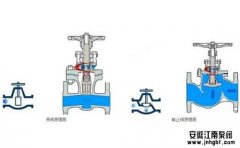 选用截止阀的七大原则