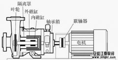 衬四氟磁力泵的组成结构和作用解析