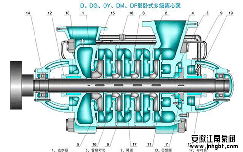 多级离心泵与单级离心泵的区别