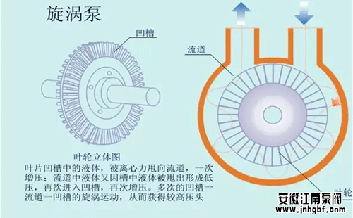 旋涡泵的优点