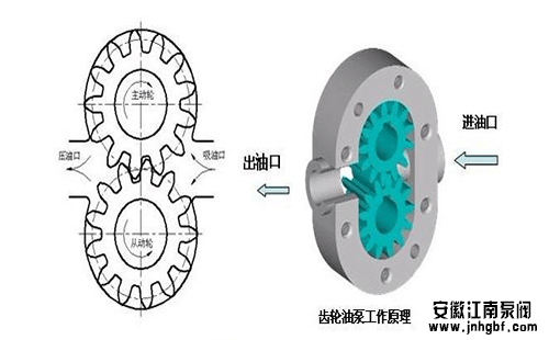 齿轮泵的优点