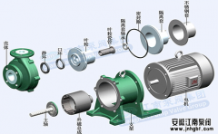 氟塑料磁力泵结构原理类型知识,都有!