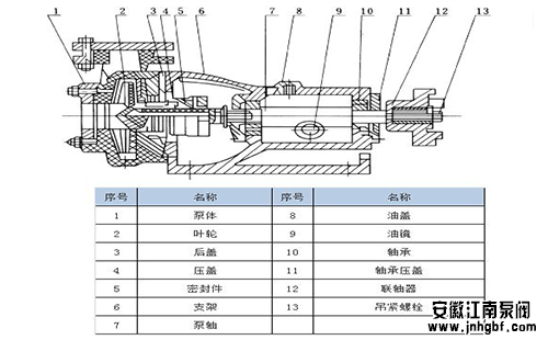 氟塑料泵易损件