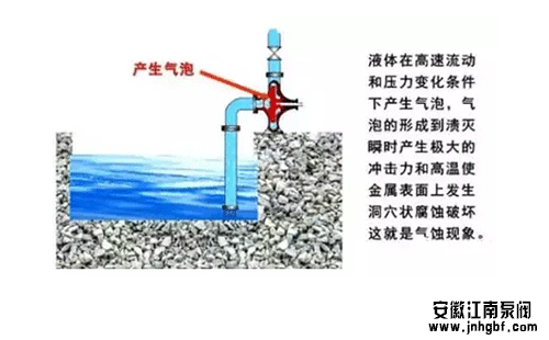 离心泵汽蚀现象