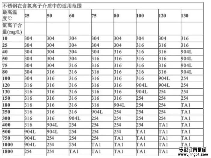 输送氯离子的泵