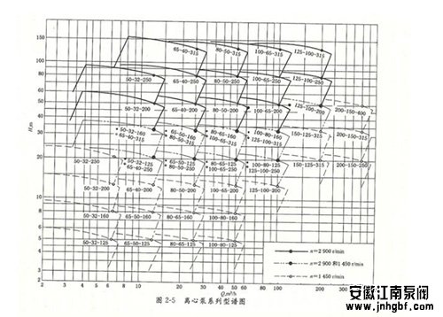 泵选型