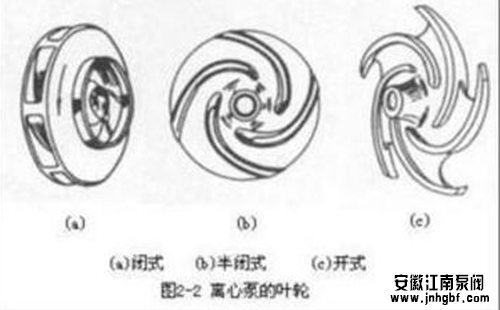 水泵叶轮