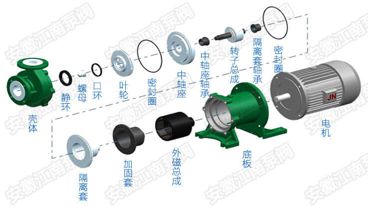 CQB氟塑料磁力泵结构四