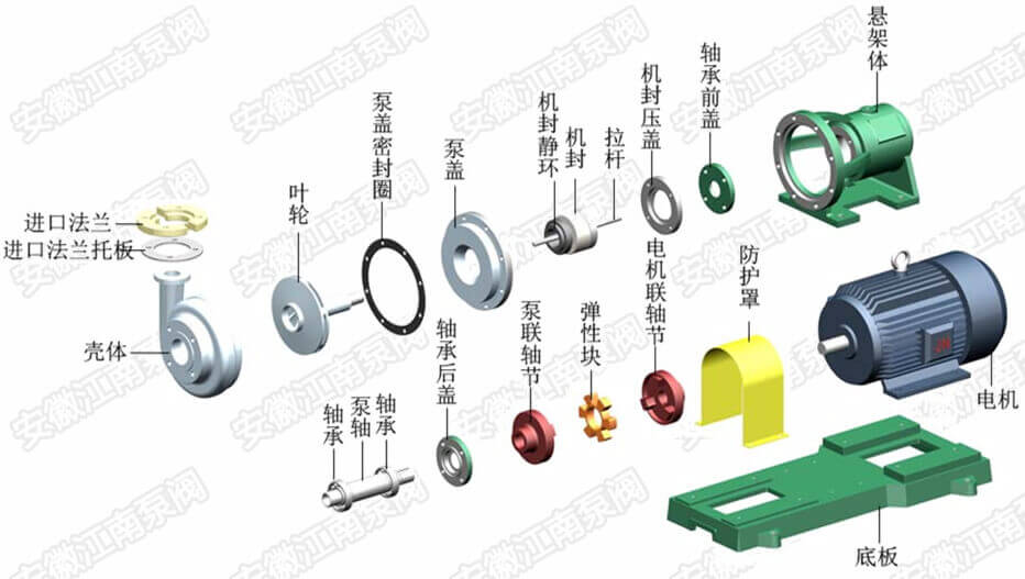 FSB氟塑料离心泵结构