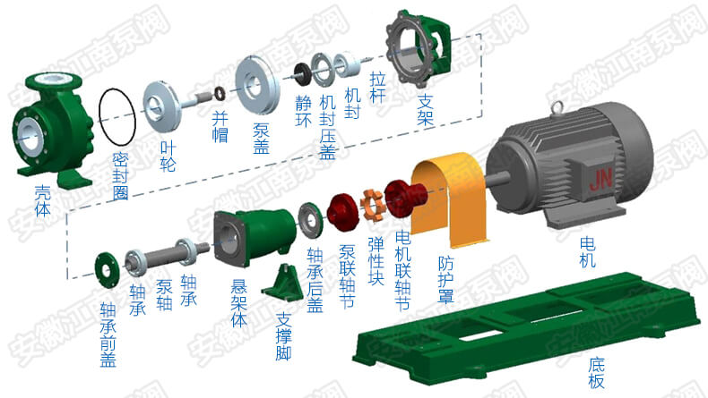 IHF氟塑料离心泵结构