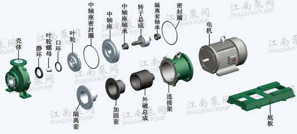 氟塑料磁力泵型号结构图片