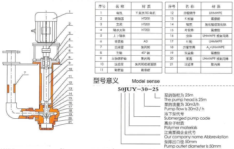 液下氟塑料离心泵结构图