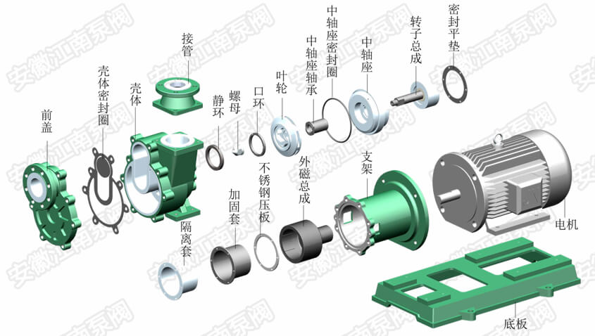 ZCQ氟塑料磁力自吸泵结构