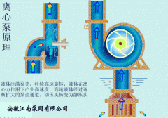 氟合金塑料耐腐蚀离心泵工作原理