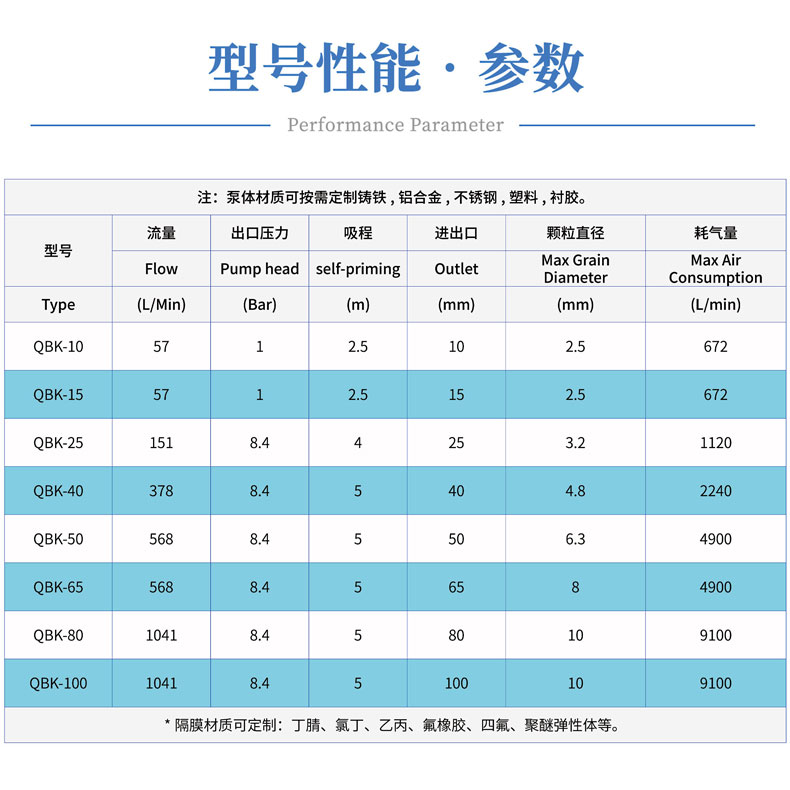 型号参数